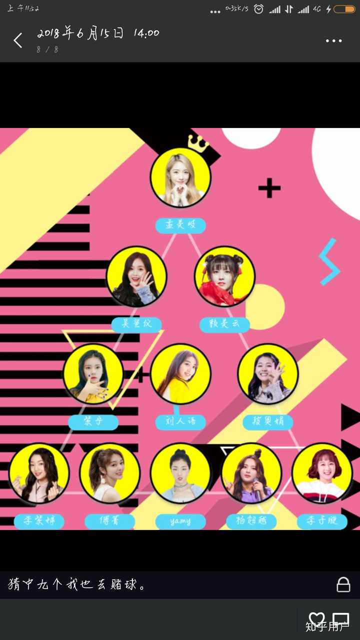 《创造101》出道位预测(预定)?