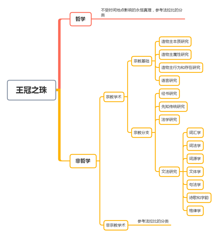 如何用一张图描述人类的知识图谱 Ag獭的回答 知乎