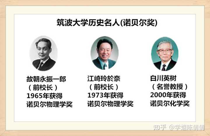 在筑波大学 University Of Tsukuba 就读是怎样一番体验 知乎 在筑波大学 University Of Tsukuba 就读是怎样一番体验 知乎