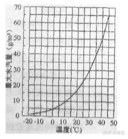 1立方水等于多少度水 一吨水等于多少度水 1立方水等于多少斤
