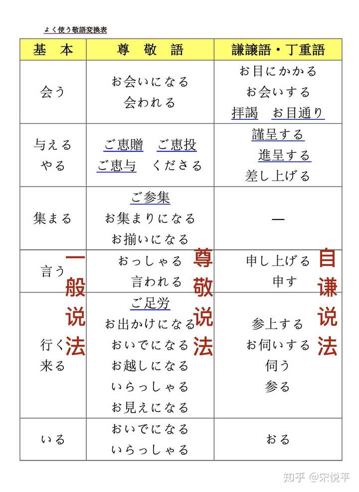 日语有哪些缺陷 知乎