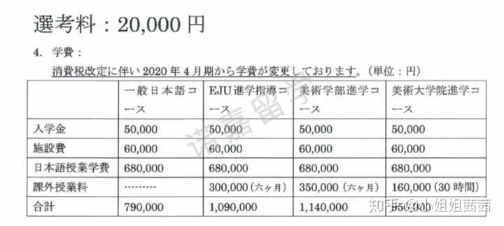 日本语言学校 早稻田edu日本语学校怎么样 知乎