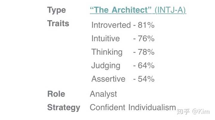 温和型的intj是什么样子的 知乎