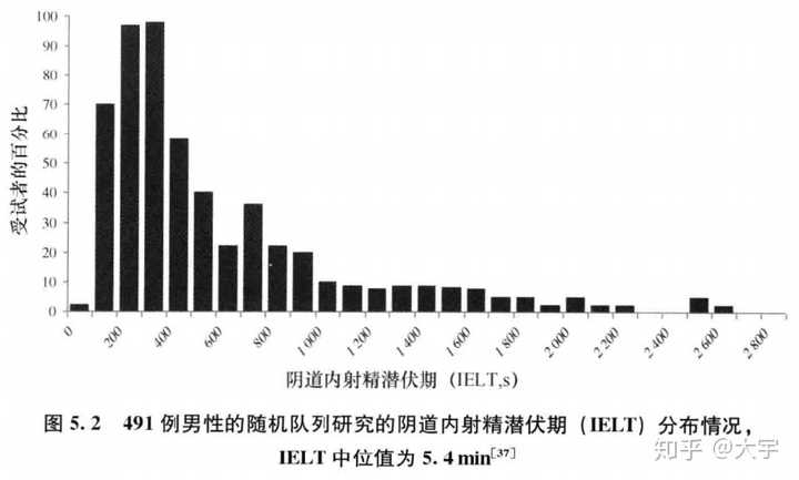 4分鐘,中國男人丁丁平均長多11cm.