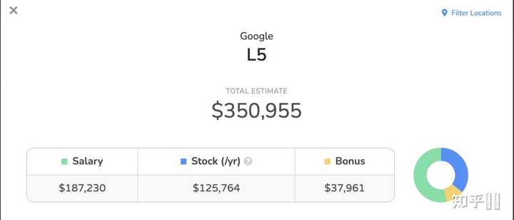21 年的谷歌 是否还值得加入 知乎