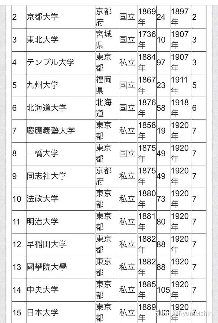 日本帝京大学到底是个什么样的大学 知乎