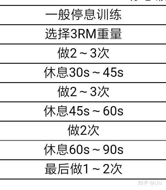 卧推水平对照表图片