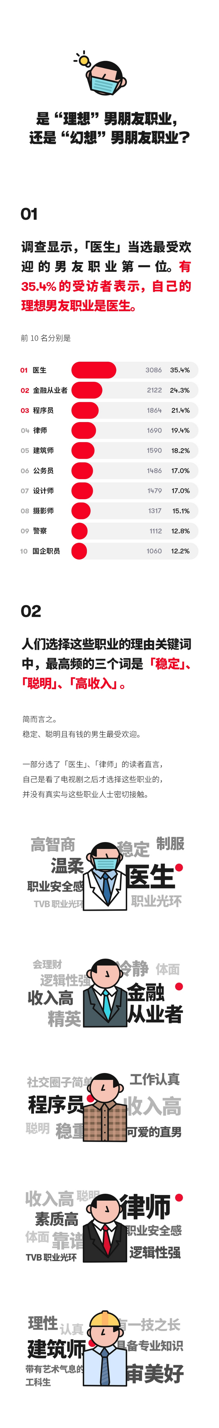 你希望自己男朋友的工作职业是什么 知乎