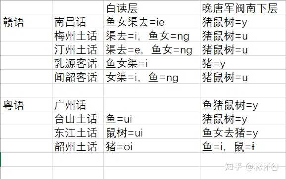 粤语内部有多少种方言 知乎 粤语内部有多少种方言 知乎
