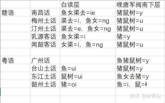 粤语内部有多少种方言 知乎