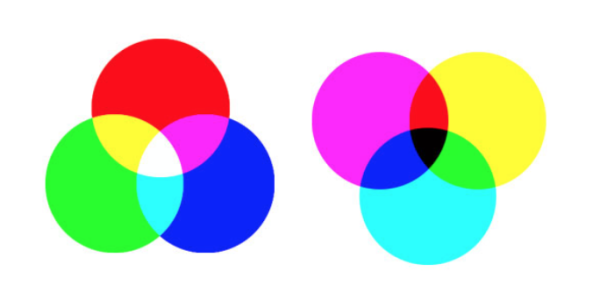 一种是红绿蓝组成的,另一种是洋红黄青组成,这两种色相环除去组成的