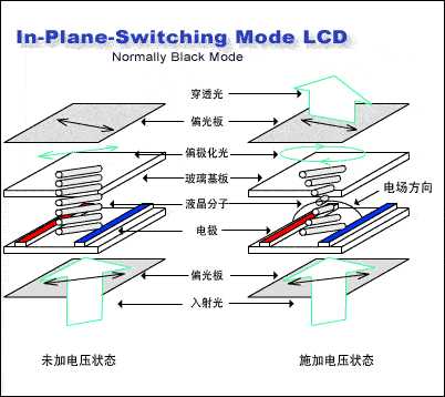 維修,保修,升級