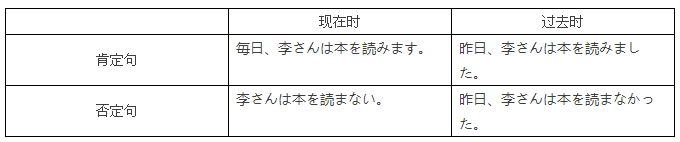 请问什么是 六大句型和11种动词变形 知乎