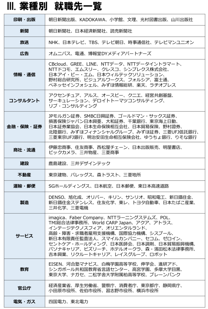 想问日本大学的日语专业是叫什么名字 出来是当翻译的吗 日本的社会学又是什么专业呢 Ucancollege 的回答 知乎