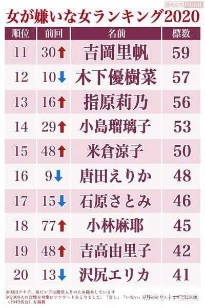 鞠婧祎和石原里美都是从丑变美 为什么大家都夸石原里美而骂鞠婧祎 知乎