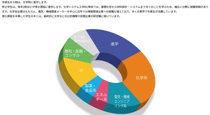 关于日本修士化工专业 就业的问题 知乎