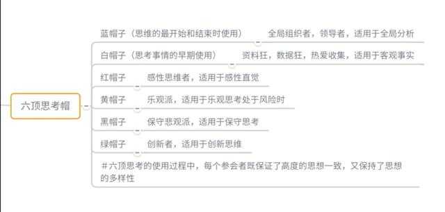 哪些思维方式是你刻意训练过的?