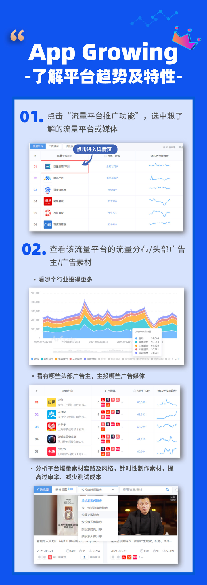 有什么工具可以帮助优化广告投放？