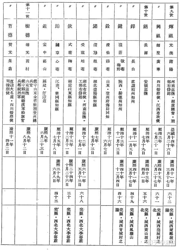 李成梁的軍隊殺了努爾哈赤父親祖父.