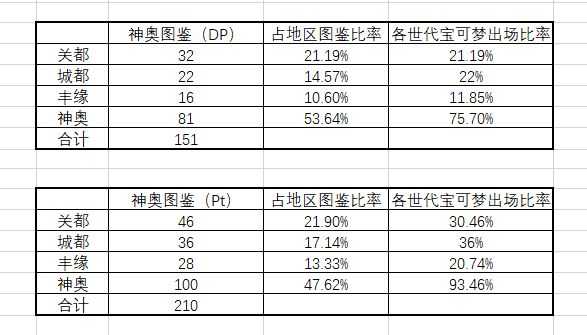 精灵宝可梦系列应如何解决宝可梦数量不断增加造成的游戏门槛提高 知乎 精灵宝可梦系列应如何解决宝可梦数量不断增加造成的游戏门槛提高 知乎