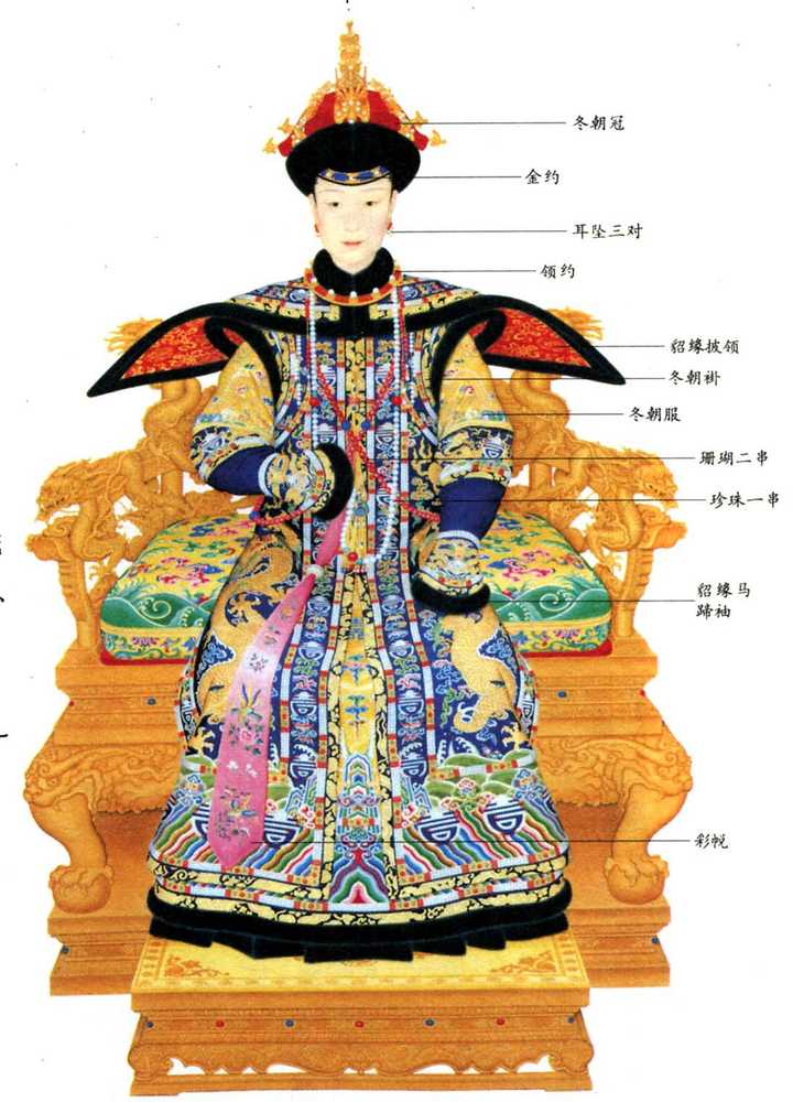 中国古代各朝代发型、服饰都是怎样的? - 知乎