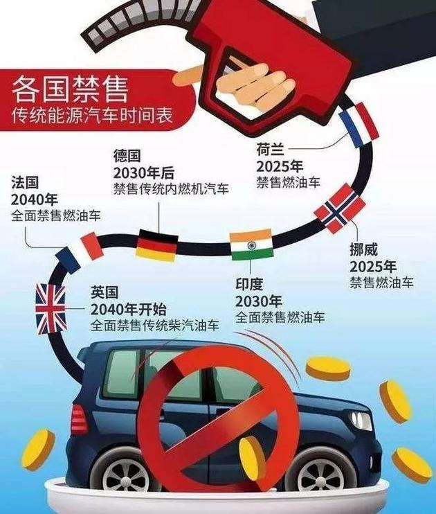 长期来看 电动汽车是否一定会彻底取代燃油汽车 知乎 长期来看 电动汽车是否一定会彻底取代燃油汽车 知乎
