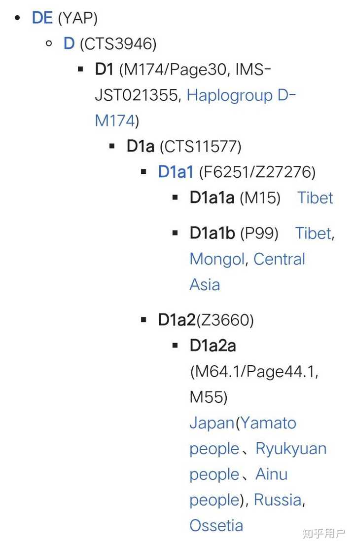 日本人的基因和韩国人最近么 是起源韩国么 知乎