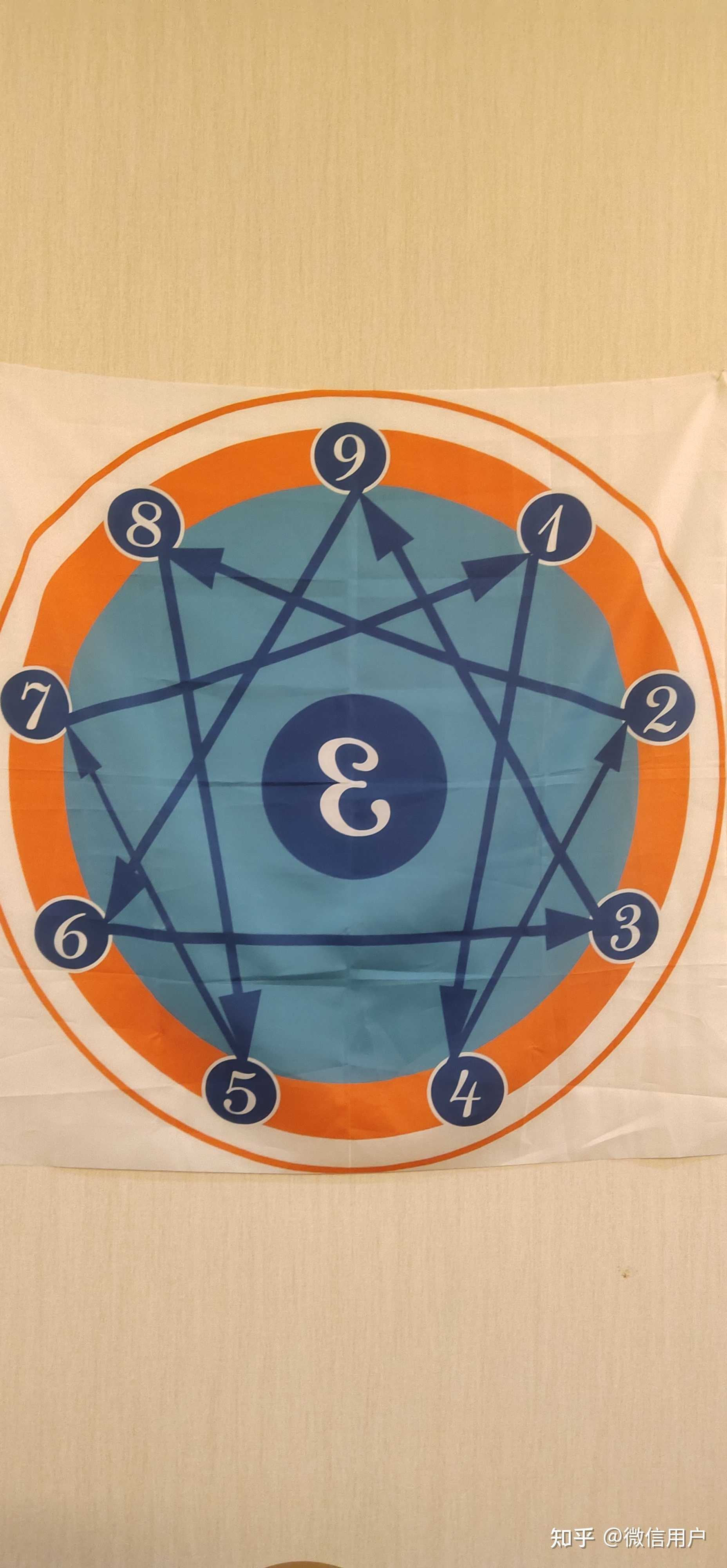 微信用户 的想法: 九型人格图怎样探索我和世界的关系,男人… - 知乎