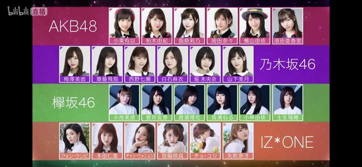 为什么akb48的粉丝普遍喜欢bnk48 却对iz One有所保留 知乎