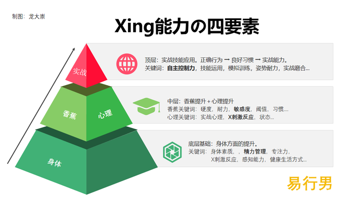什么运动可以提高男性硬度 持久力 知乎