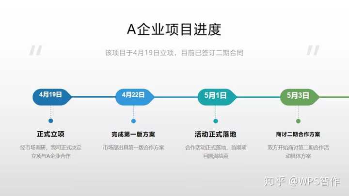 大學畢業後兩年沒做過ppt,年中彙報要做ppt,求小白能看懂的教程?