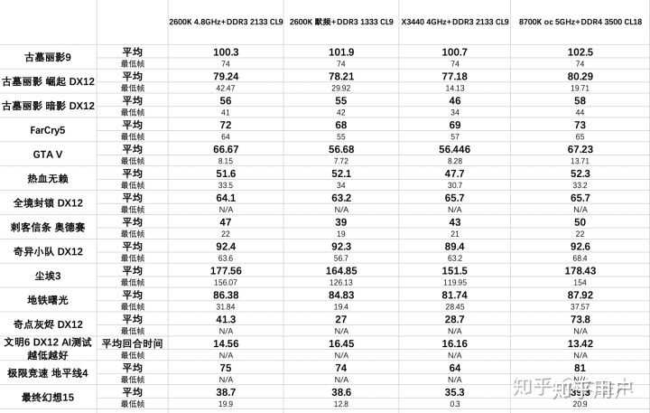 i7-2600k与i5-9400f有多大差距(2019?