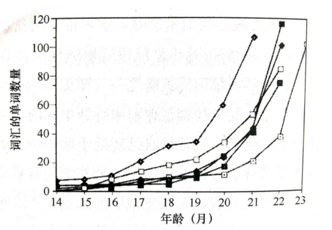 宝宝到底从几岁开始学英语是最好的 知乎