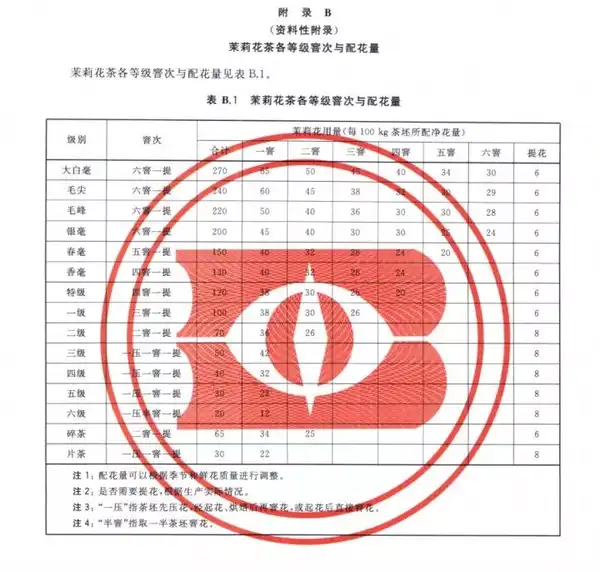 茉莉花茶的分类以及如何选购？