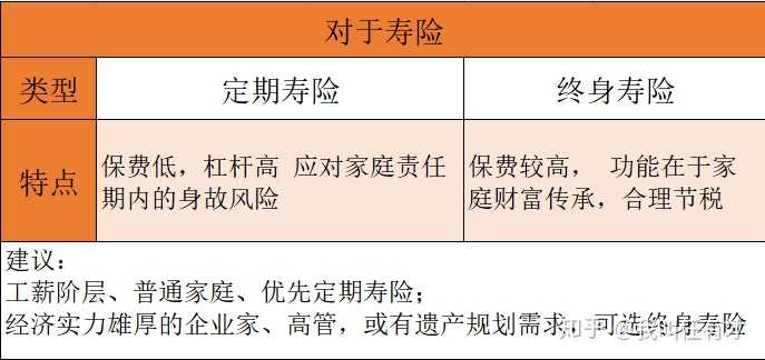 朋友推薦我買保險,並推薦了我一份計劃書讓我參考我該買嗎?