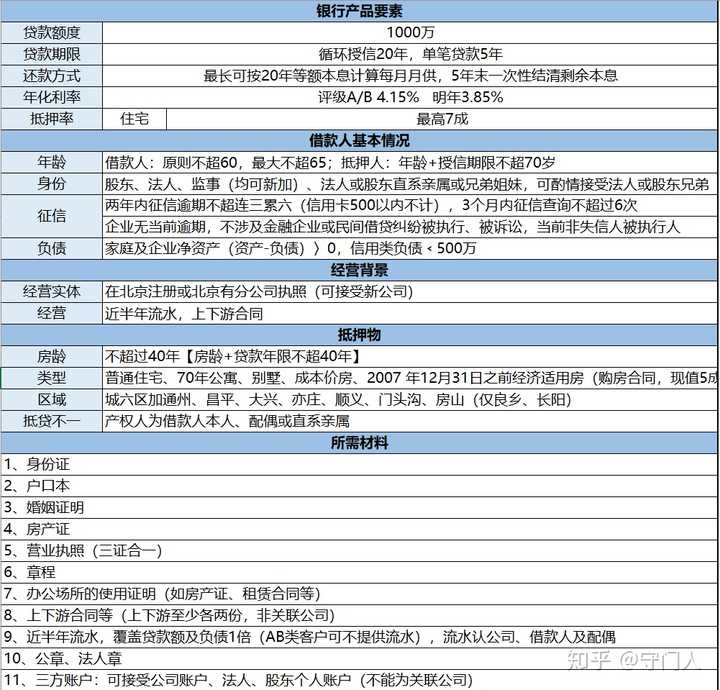 明显，新成立的公司都可以。申请材料也比以往变少了，以光大银行为例：