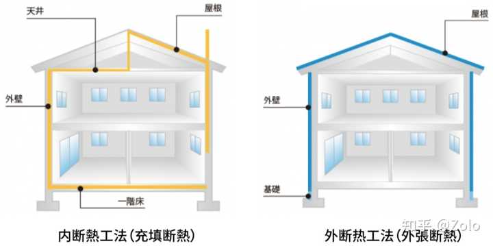 独立采暖住宅内装修后改善墙面保温的方法有哪些 知乎 独立采暖住宅内装修后改善墙面保温的方法有哪些 知乎