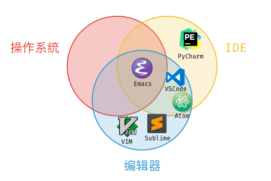 系统开发工具有哪些,python开发工具有哪些（系统开发工具介绍）  第1张
