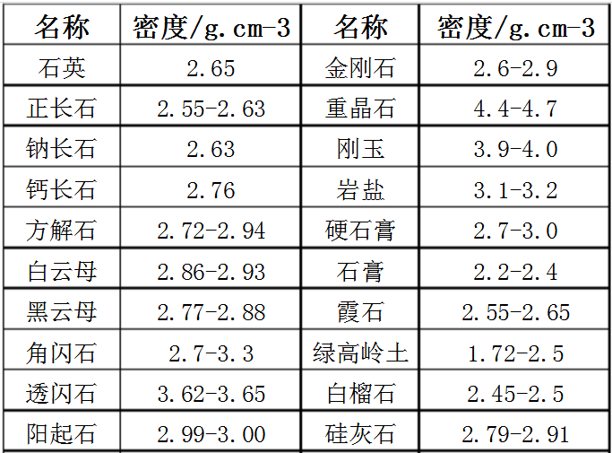 这是什么矿石 特别重?