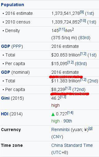 如何看待中国人均GDP超过俄罗斯和巴西?