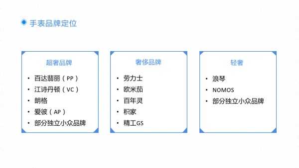 手表品牌档次排行榜是怎样的 知乎