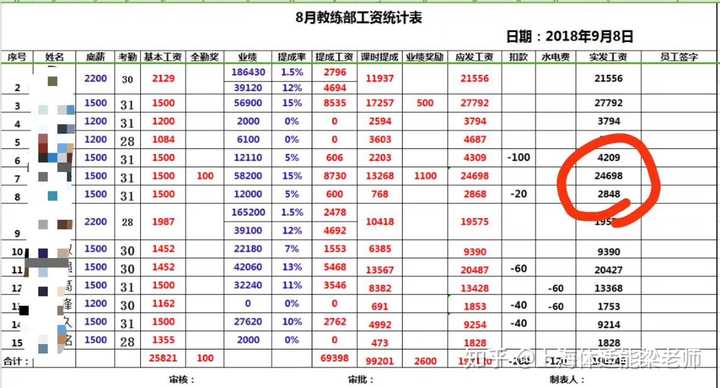 健身教練現在一月能收入多少?