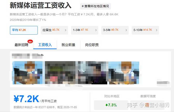 新媒体运营工作一年后你的薪资是多少？
