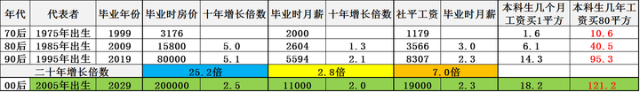 00后和10后是不是都没有童年 只有手机了 知乎