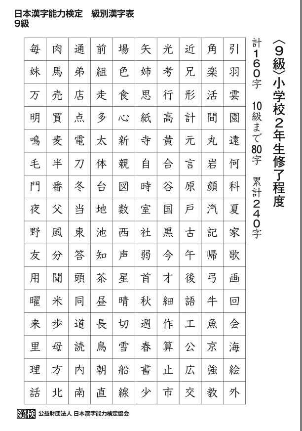 日语的汉检1到10级和n1 N5的汉字的重合度是怎样的 知乎