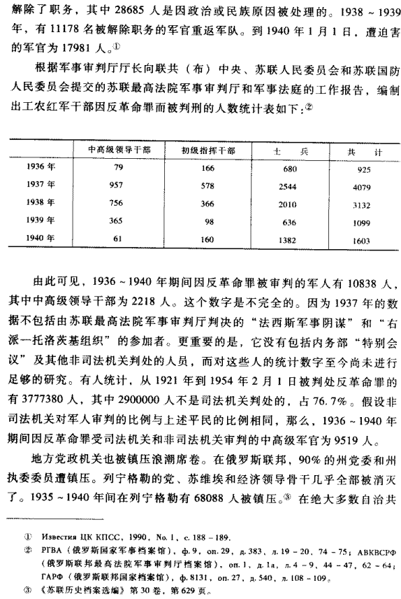 苏联在斯大林时期大清洗了多少人?