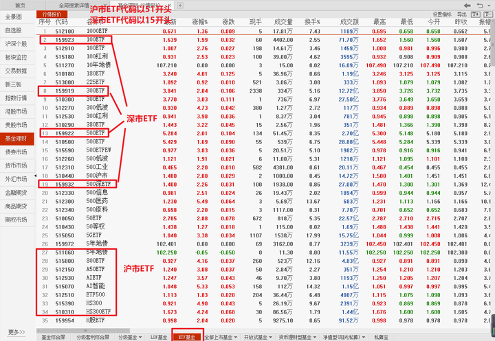 Etf基金相对lof基金有什么优势 知乎