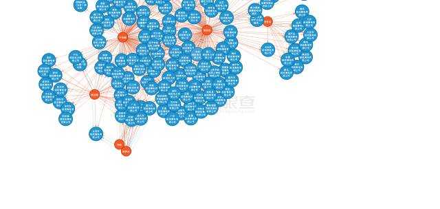 全国最大售电公司——中商全联是传销组织？