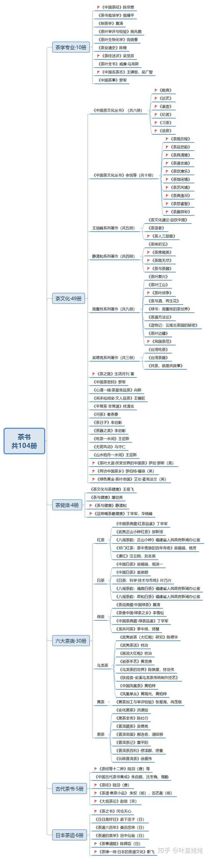 推荐几本关于茶的书 知乎