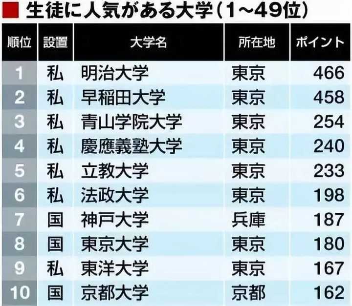 日本高考不难为什么东大人才辈出 知乎